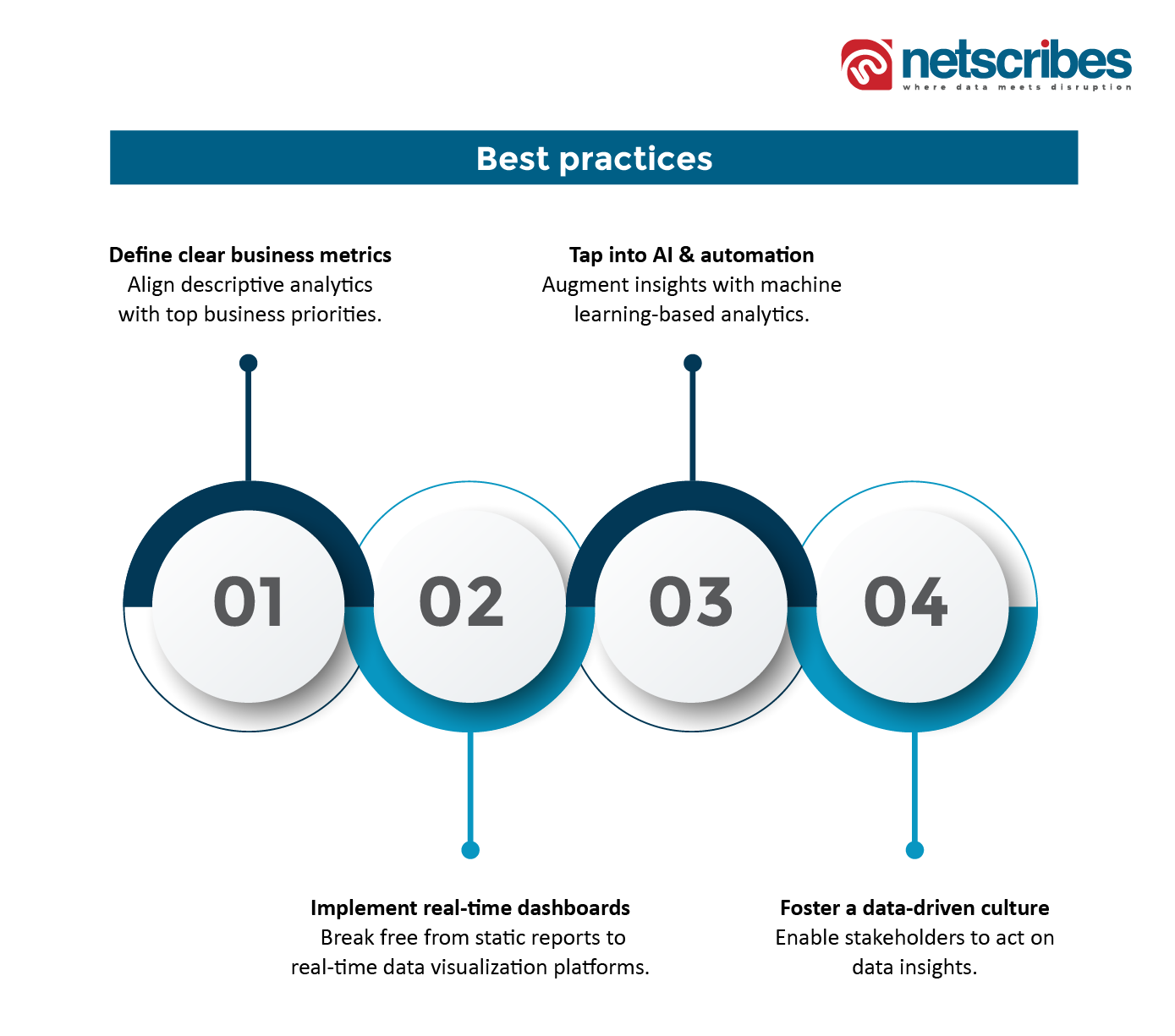Best Practices for Industry Leaders