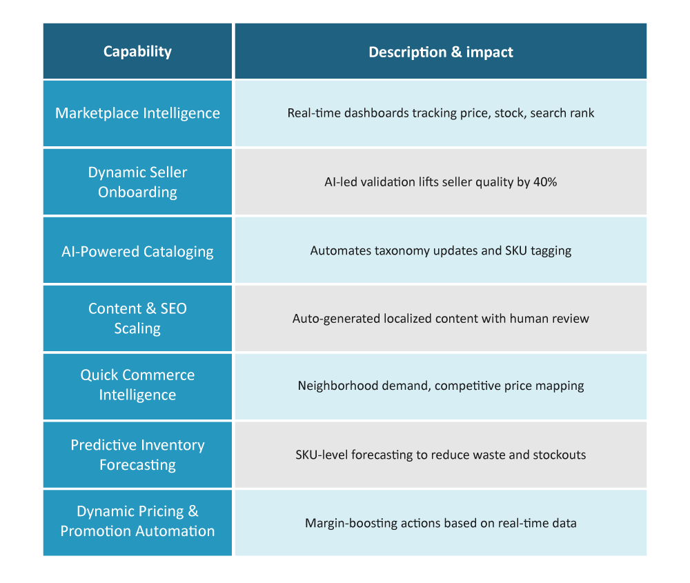 How Netscribes is transforming ecommerce and quickcommerce