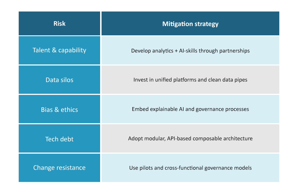 AI and ML Implementation- Risks and Mitigation
