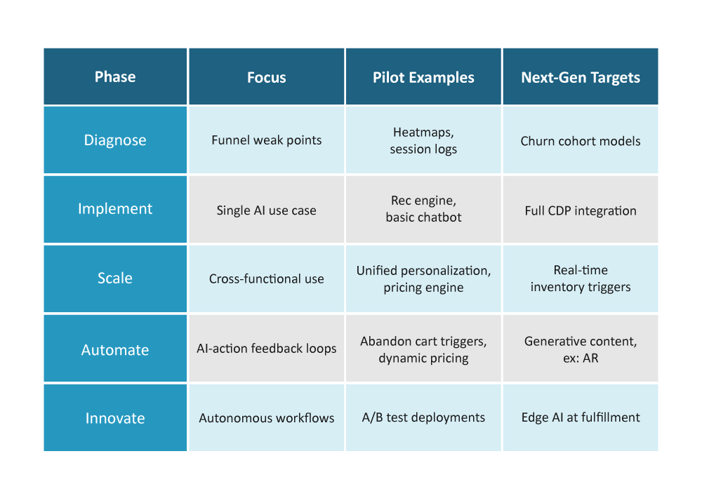 artificial intelligence in ecommerce