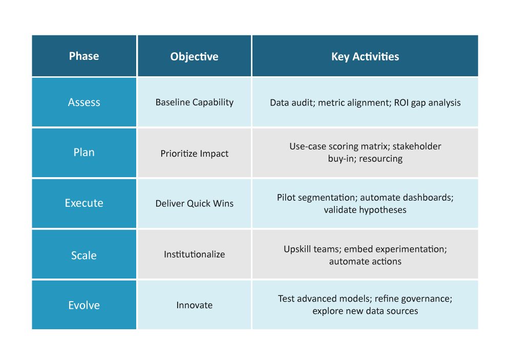Ecommerce analytics