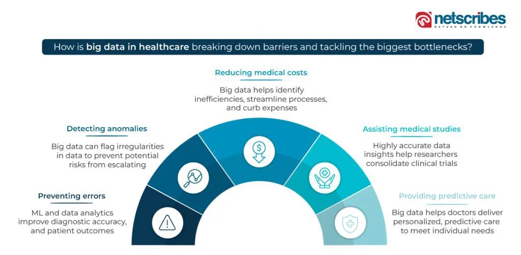 Static Infographic Big Data in Healthcare