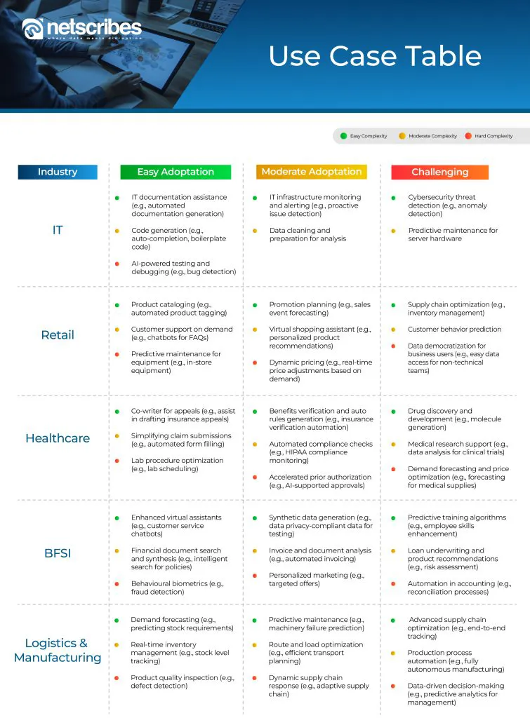 Use Case Table