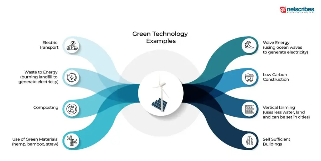 green technology examples